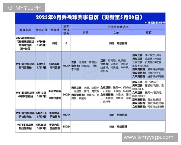 南京乒乓球队强势崛起最新乒乓球配合TOP10榜单揭晓