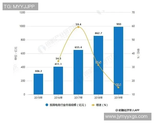 全方位探索竞技类游戏的未来发展趋势与玩家心理变化分析